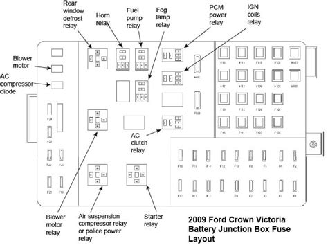 Ford Crown Victoria 2008 Battery Junction Fuse 